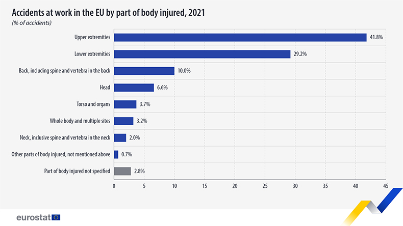 How to keep people safe in work is a challenging for society We have to do something to make difference